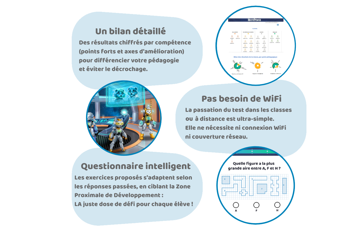 mathpower explications